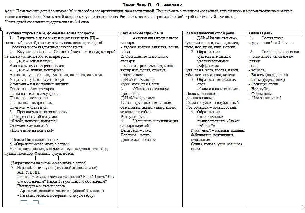План на лето учителя логопеда